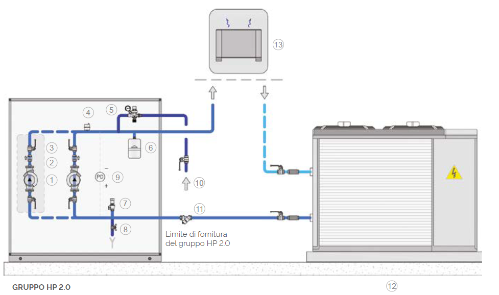 Kit Idronico HP 2.0