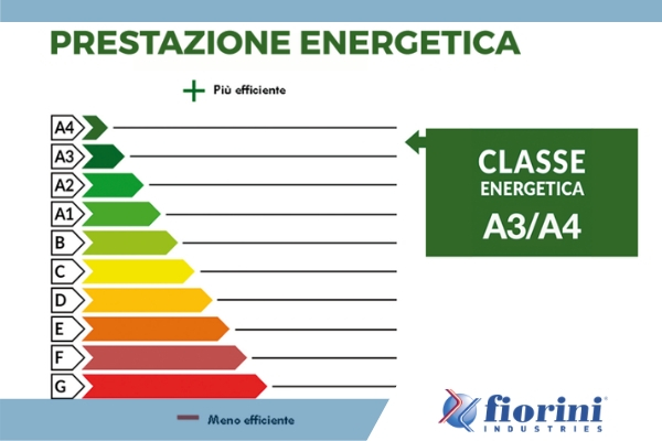 pompa di calore geotermica ad alta potenza